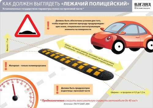 Каким должен быть лежачий полицейский